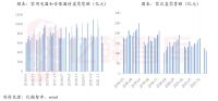 家居行业持续筑底，静待需求复苏