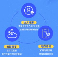 巨量引擎助麒盛科技赛事营销登顶热榜首位