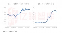 家居行业持续筑底，静待需求复苏