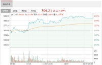 智能快讯|石头科技：5月27日融资净买入352.47万元 环比减少15.63%