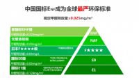 ENF级环保板材消费避坑指南，莫干山豆茵板乃天选之板