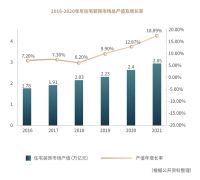 以行业年度研究报告拉响家装复工复产积极信号