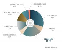 以行业年度研究报告拉响家装复工复产积极信号