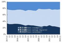 还记得2019年的家电业？（下）：消费变迁，谁能蹈机握杼？