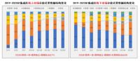 《中国全新一代蒸烤独立集成灶白皮书》发布 火星人树立蒸烤独立集成灶发展新标杆