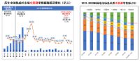 《中国全新一代蒸烤独立集成灶白皮书》发布 火星人树立蒸烤独立集成灶发展新标杆