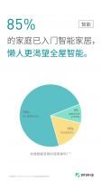 好好住发布家居消费趋势报告，“懒人经济”促使黑科技产品诞生