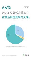 好好住发布家居消费趋势报告，“懒人经济”促使黑科技产品诞生