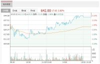 智能快讯|石头科技6月1日获外资买入0.04%股份