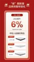 2小时赶超去年开门红战绩，喜临门618首战告捷！