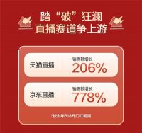 2小时赶超去年开门红战绩，喜临门618首战告捷！