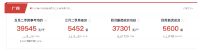 房子那么贵，别再额外浪费空间啦！