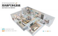 家庭装修，如何选择新风系统？埃瑞德吊顶式新风给你答案