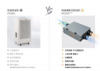 家庭装修，如何选择新风系统？埃瑞德吊顶式新风给你答案