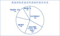 京东联合新浪家居618发布《家居家装服务行业趋势洞察报告》