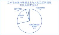 京东联合新浪家居618发布《家居家装服务行业趋势洞察报告》