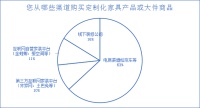 京东联合新浪家居618发布《家居家装服务行业趋势洞察报告》