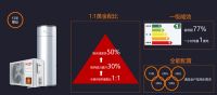 视线｜科普，空气能究竟是不是智商税？
