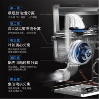 美大变频集成灶有那些黑科技