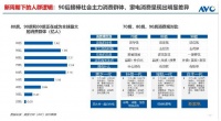 科技引领产品迭代更新 趋势新家电成消费新宠