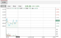 智能快讯|科沃斯6月9日获外资买入0.05%股份