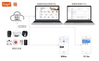 智能快讯|中国电信携手涂鸦智能，破局养老难题