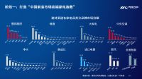 群雄逐鹿，UIOT凭什么成为全屋智能家居的“领跑者”？