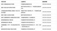 门窗快讯｜《建筑门窗智能制造技术规程》等九项标准正式获批立项