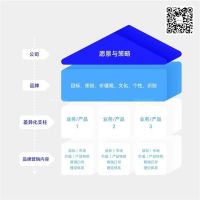 后疫情时代，企业家必须知道的有关品牌的20个真相
