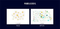 后疫情时代，企业家必须知道的有关品牌的20个真相