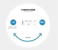 后疫情时代，企业家必须知道的有关品牌的20个真相
