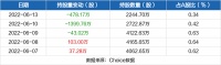 家居卖场快讯|居然之家06月13日被深股通减持478.17万股