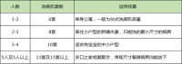 洗碗机哪个牌子最好用？亲测！西屋B18洗碗机值得买