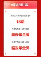 京东新百货618高潮4小时 居家全渠道成交额同比增长18倍