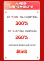 京东新百货618高潮4小时 居家全渠道成交额同比增长18倍