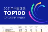 夺魁家居连锁企业第一！红星美凯龙“2021中国连锁百强”连续霸榜前三甲
