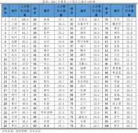 5个维度看使用权公寓/使用权房到底能不能投资
