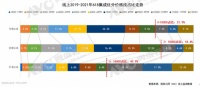 集成化高端化趋势明显 森歌品质打造理想厨房