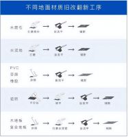 洁玛地板旧改翻新解决方案全力助力“千县工程”