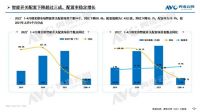 高增模式即将开启！下半年智能家居将迎来小高峰！