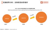 整装时代到来，万师傅定制服务强势赋能品牌升级