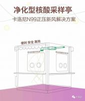 净化型核酸采样亭—卡洛尼N99正压新风解决方案