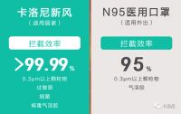 净化型核酸采样亭—卡洛尼N99正压新风解决方案