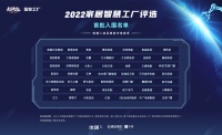 从2022智慧工厂榜单，看家居制造的时代变革