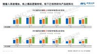 ​新风空调：新风常新，决起而飞
