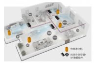 夏日甲醛挥发高危期，约克VRF智还一方洁净空间