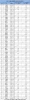 70家A股上市家居企业:2021年合计分红破140亿元