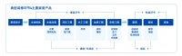 家电家居一体化”竞争加速 定制家居厂商入局能否打破融合难题？