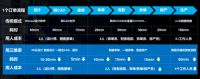 家居企业共议数字化：为什么前后端一体化是降本增效的解题之道