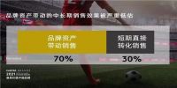 危机中，这些品牌为啥还在“踩油门”？